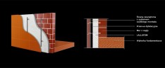 <h2>
Ściana zewnętrzna między murem a elewacją</h2>
 <h3>
Ściany zewnętrzne</h3>
 <p>
Przy stosowaniu elewacji wentylowanej, na ścianę zewnętrzną muru montuje się metalowe łączniki dystansowe, a następnie natryskuje pianę poliuretanową Lallafom. W zależności od typu elewacji na fasadę montuje się system pionowych drewnianych belek lub metalowych profili. Po szybkim zastygnięciu piany montowany jest tynk zewnętrzny. Zasadą jest pozostawienie 2-4 cm. pustki powietrznej pomiędzy piana a fasadą w celu wentylacji i wysuszania wilgoci, która może się tam dostać.</p>
 <h3>
Izolacja ściany zewnętrznej między murem a elewacją.</h3>
 <p>
Zewnętrzna termoizolacja pod fasadą z wentylacyjną elewacją może być wykorzystywana zarówno przy budowie nowych budynków jak i przy remoncie już wybudowanych. Fasada chroni izolację przed działaniem zjawisk przyrody, a elewacja dekoracyjna daje wiele możliwości designu.</p>
